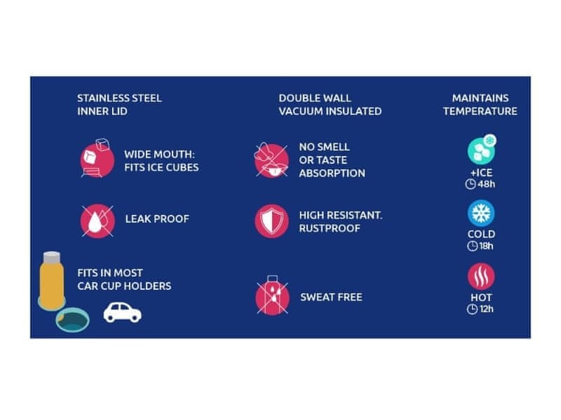 Nerezová termoláhev Solid Raspberry Pink 630 ml